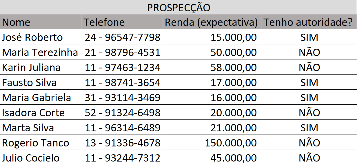 ser assessor de investimento